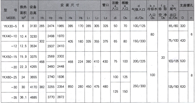 石墨設備-石墨換熱器-東臺市同創石墨設備制造有限公司