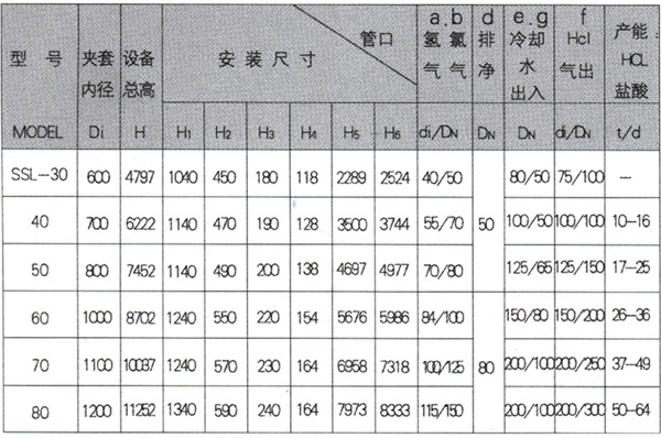 石墨設備-石墨換熱器-東臺市同創石墨設備制造有限公司